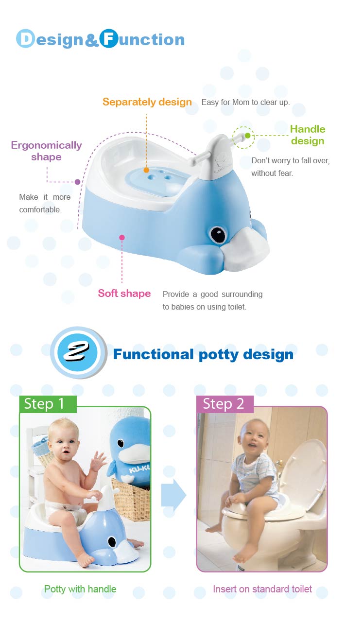 proimages/Bathing＆CleanSeries/potty/1033/KU1033兩階段造型幼兒便器(英).jpg