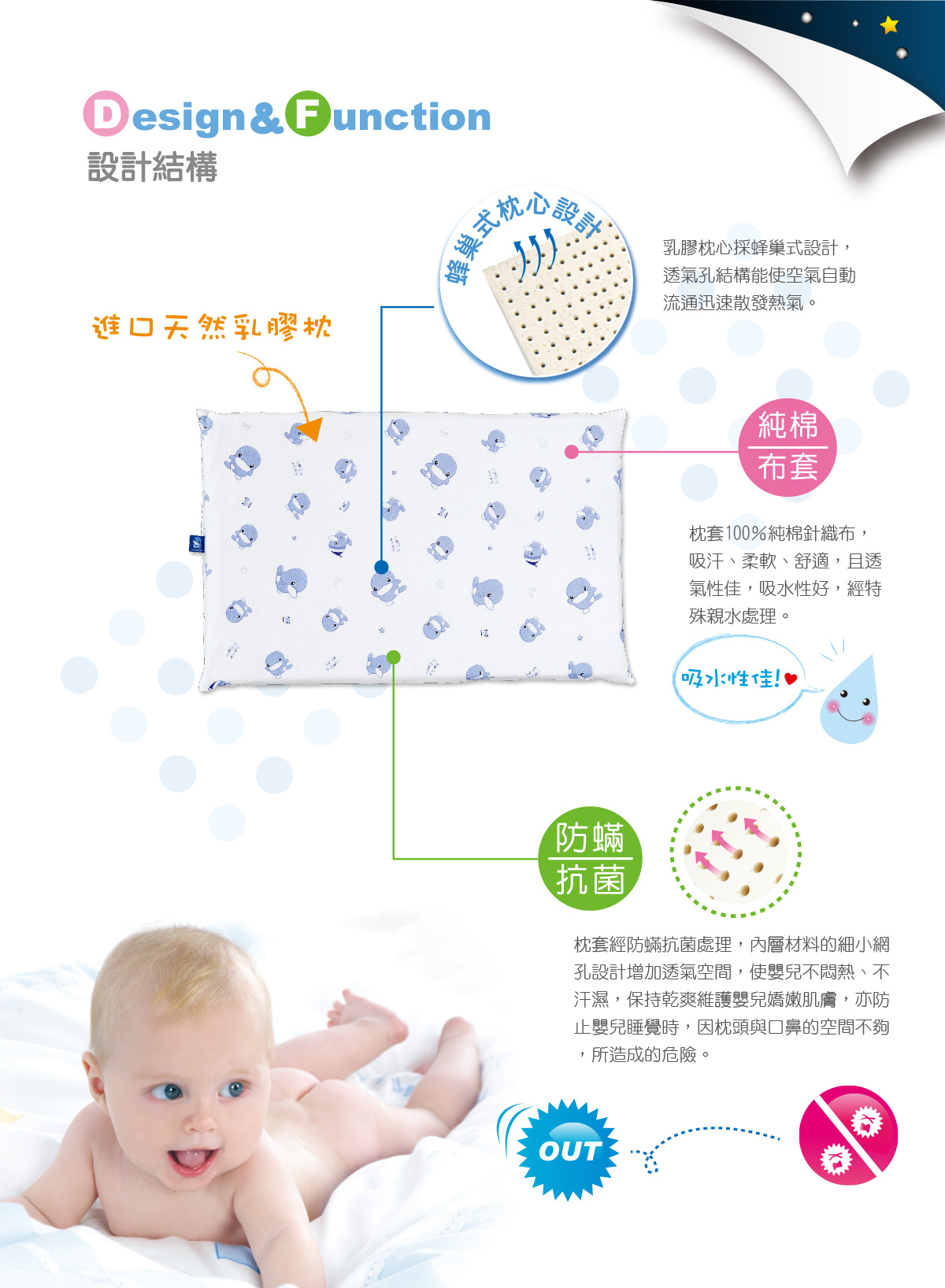 proimages/BeddingSeries/BabyPillows/2046/KU2046-親水透氣嬰兒乳膠枕3.jpg