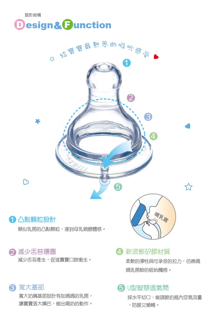 proimages/bottles_accessories/Nipple/Liquid-Silicone-Nipple/RoundHole/液態矽膠仿乳型奶嘴(標準徑圓孔)2.jpg